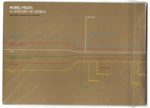 2001 Royal Mail Century Of Nobel Prizes Commemorative Document Souvenir Folder