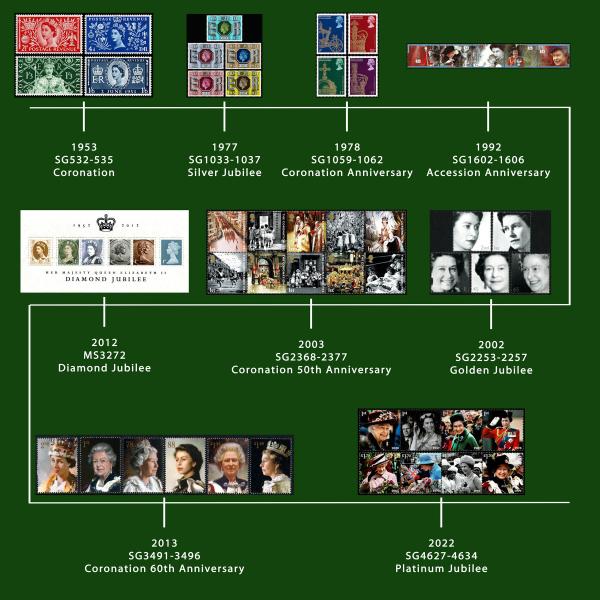 Celebrating Queen Elizabeth II's Coronation and Accession: A Philatelic Journey